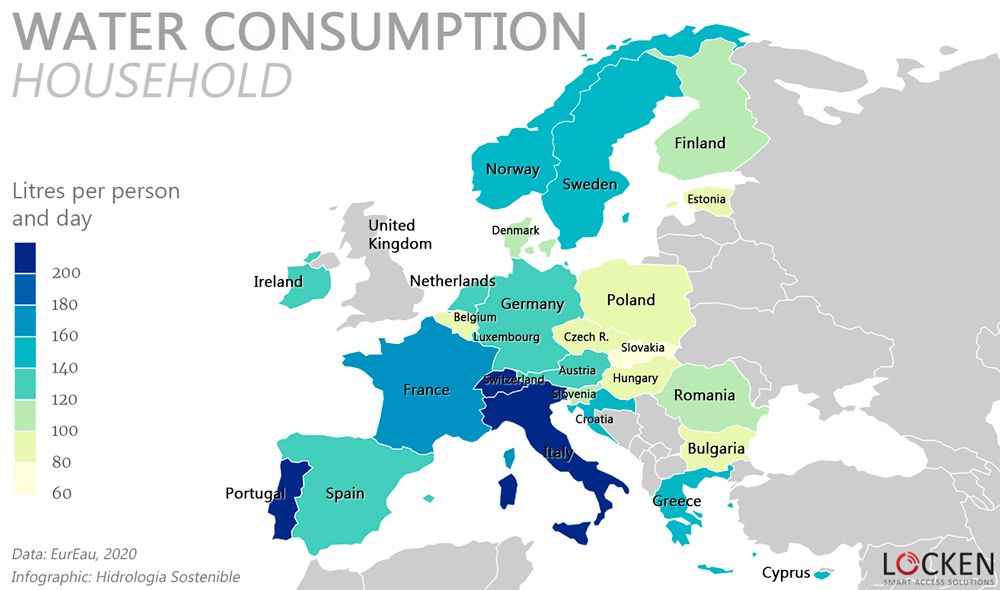 Water ranking in Europe 2020 (2023)