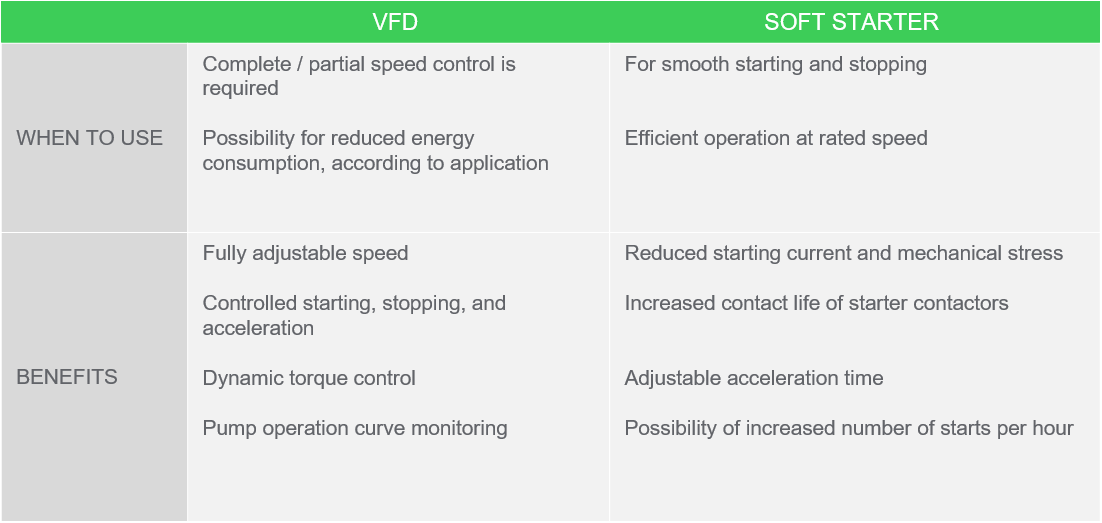 What is the Difference between VFD and Soft Starter? - RealPars