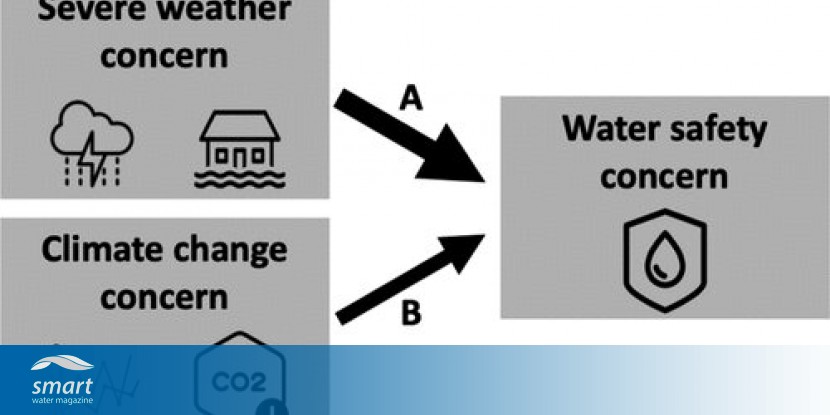 https://smartwatermagazine.com/sites/default/files/styles/share-tw-830x415/public/concern-about-water-dr.jpg?itok=mifpBLDG