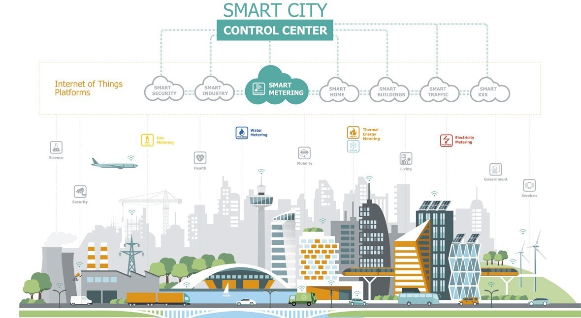 Smart cities and industries: IoT solutions by Diehl Metering