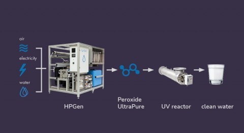 Green peroxide generation enables safe and chemical-free AOP
