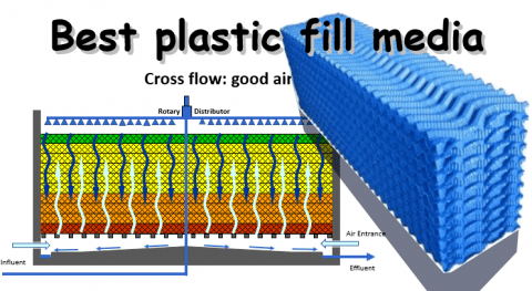 Wastewater treatment: Film fill plastic media and attached biofilm growth
