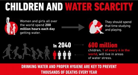 Children and water scarcity, tragic relationship