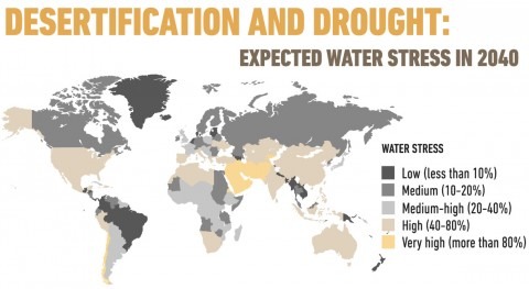 Desertification and drought: what is the expected water stress in 2040?