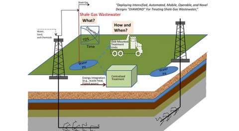 Enhancing sustainability of fracking via innovations in wastewater management