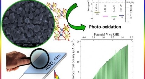 Novel material can be used to oxidize water molecules and produce hydrogen