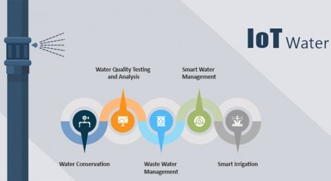 How can IoT help in Water Management System?