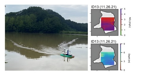 Monitoring the well-being of reservoir water through an uncrewed surface vehicle