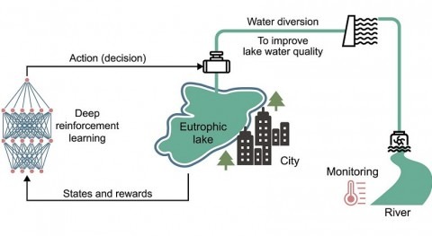 New optimization strategy boosts water quality, decreases diversion costs