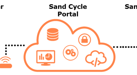 Sand-Cycle now with API access port to optimize sand filter performance