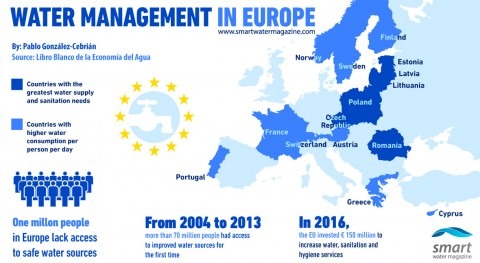 Water management in Europe