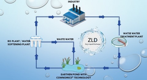 ZLD - The law of nature!
