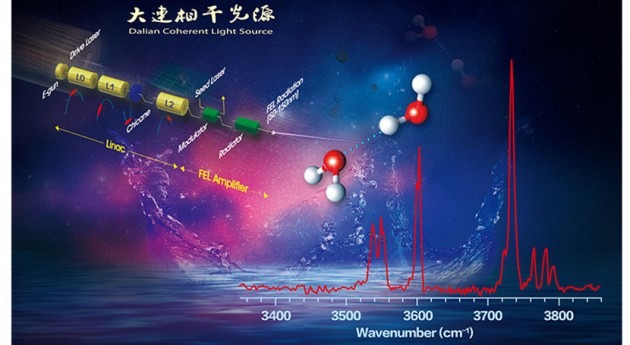 Scientists reveal infrared spectroscopy of neutral water dimer