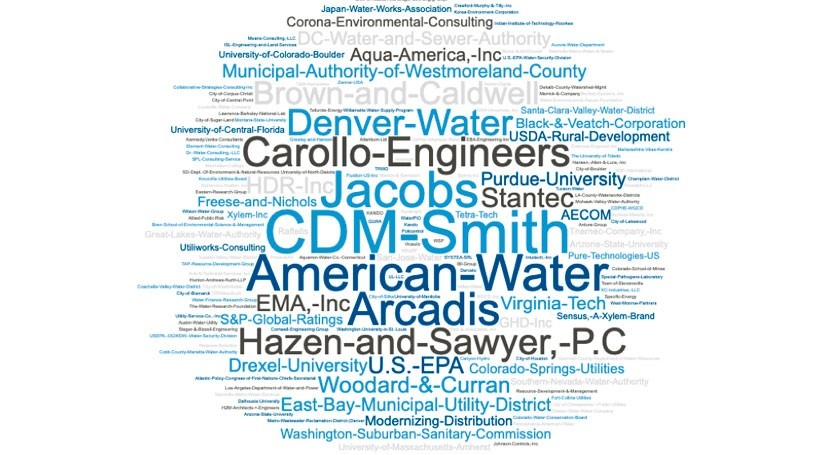 Bluefield ranked the biggest influencers at the largest U.S. water conference