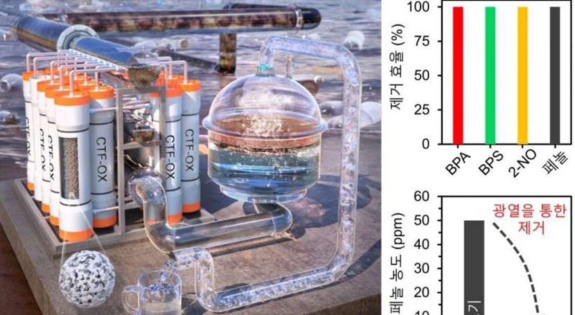 Researchers develop eco-friendly materials capable of purifying water