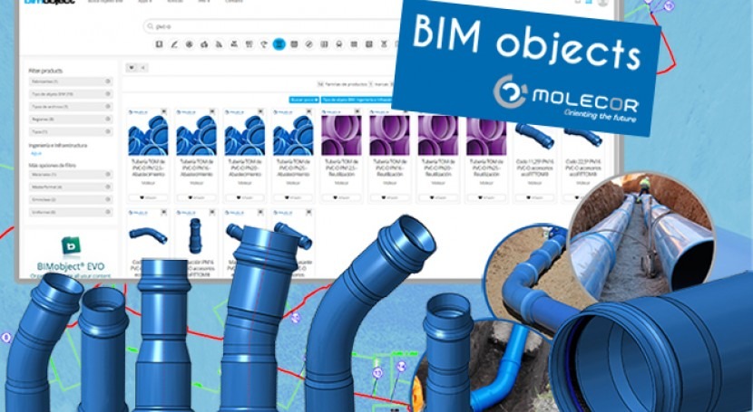 New BIM content from Molecor for the design of your projects