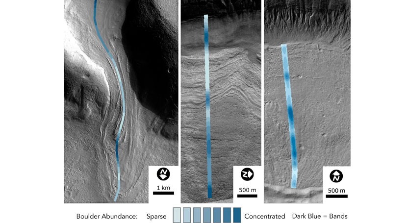 Martian glaciers reveal many ice ages