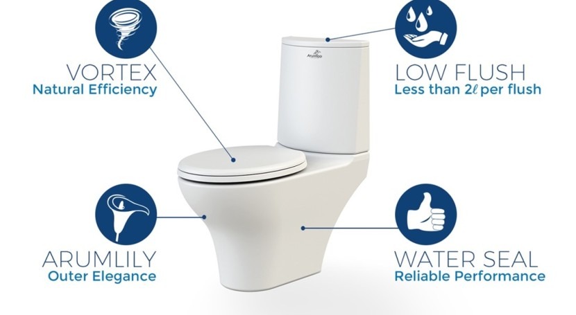 The vortex flush solution reducing water demand by over 90%