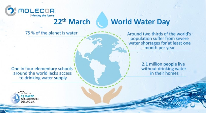 22th of March, World Water Day