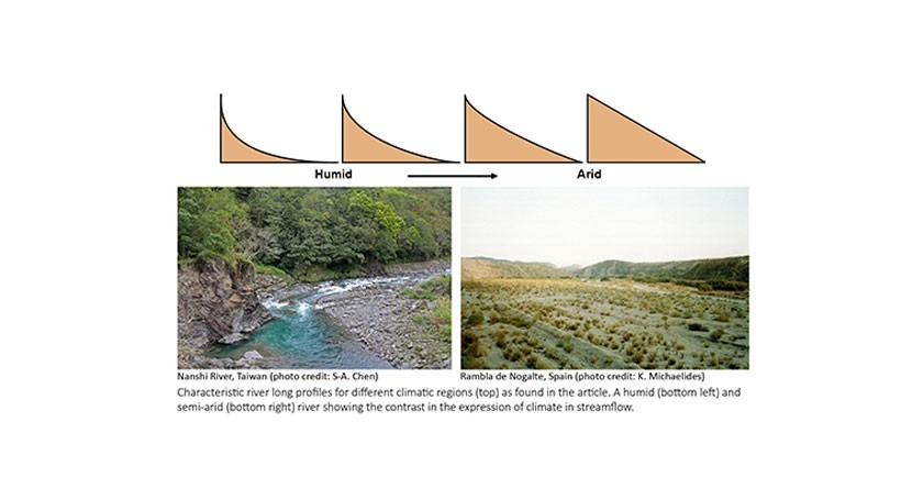 Research identifies climate signature in rivers globally