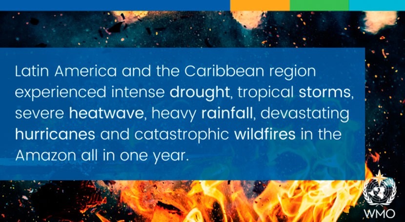 New report shows impacts of climate change and extreme weather in Latin America and Caribbean